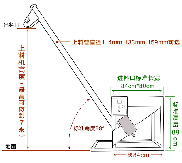 移動(dòng)螺旋輸送機(jī)結(jié)構(gòu)圖