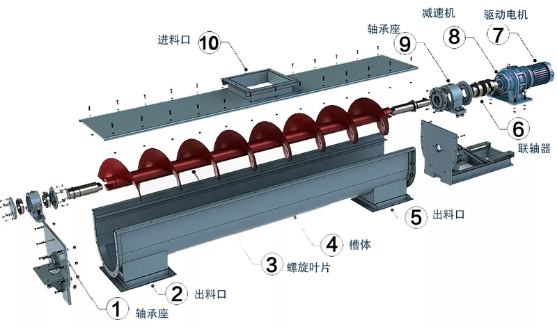 絞龍螺旋輸送機結(jié)構(gòu)圖