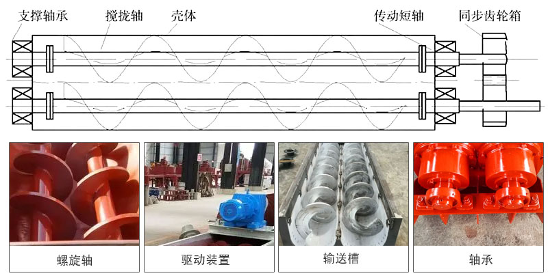 雙軸螺旋輸送機(jī)細(xì)節(jié)展示